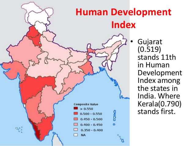 Gujrat   Human Development Index