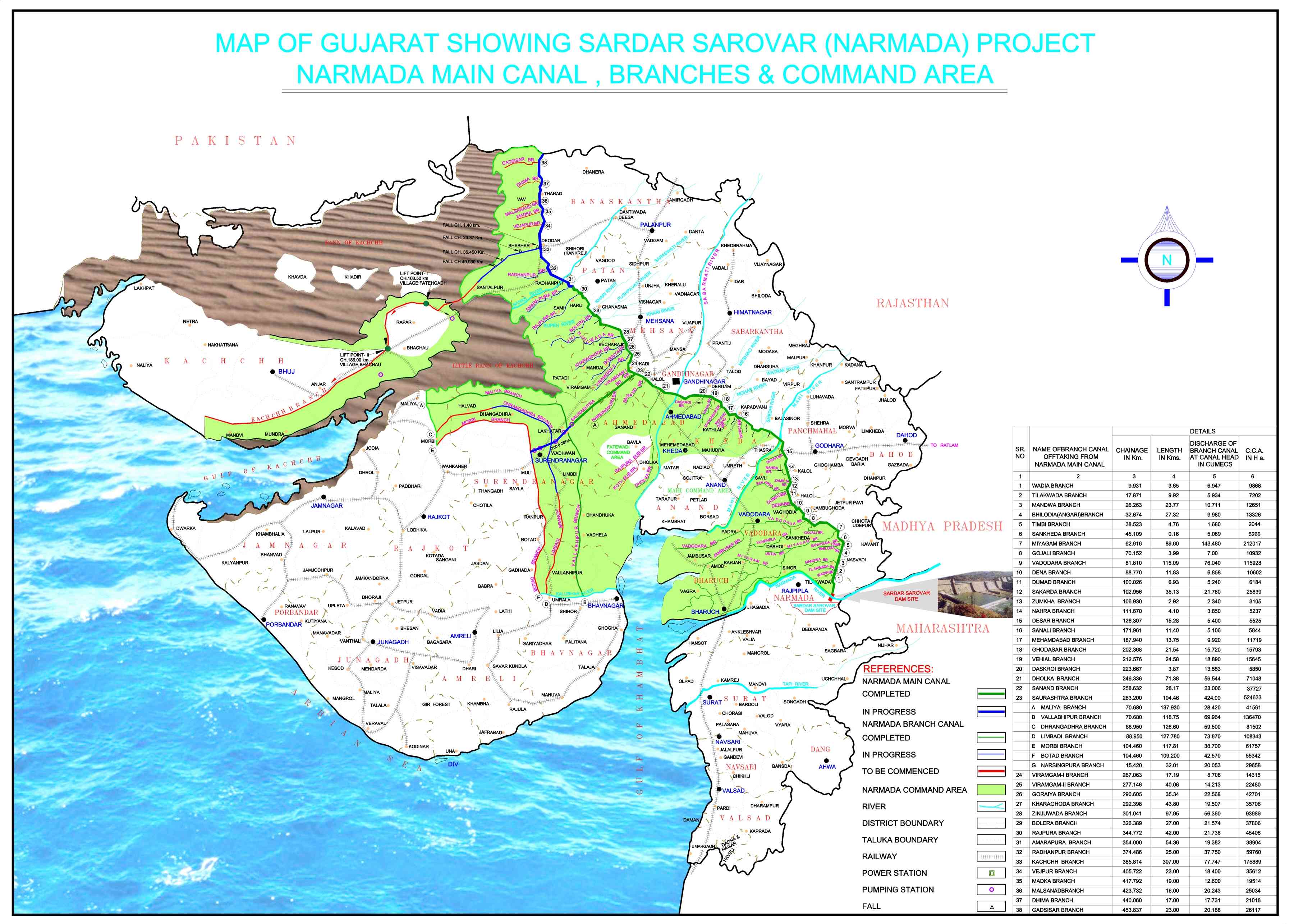 Gujarat – Irrigation and Hydropower