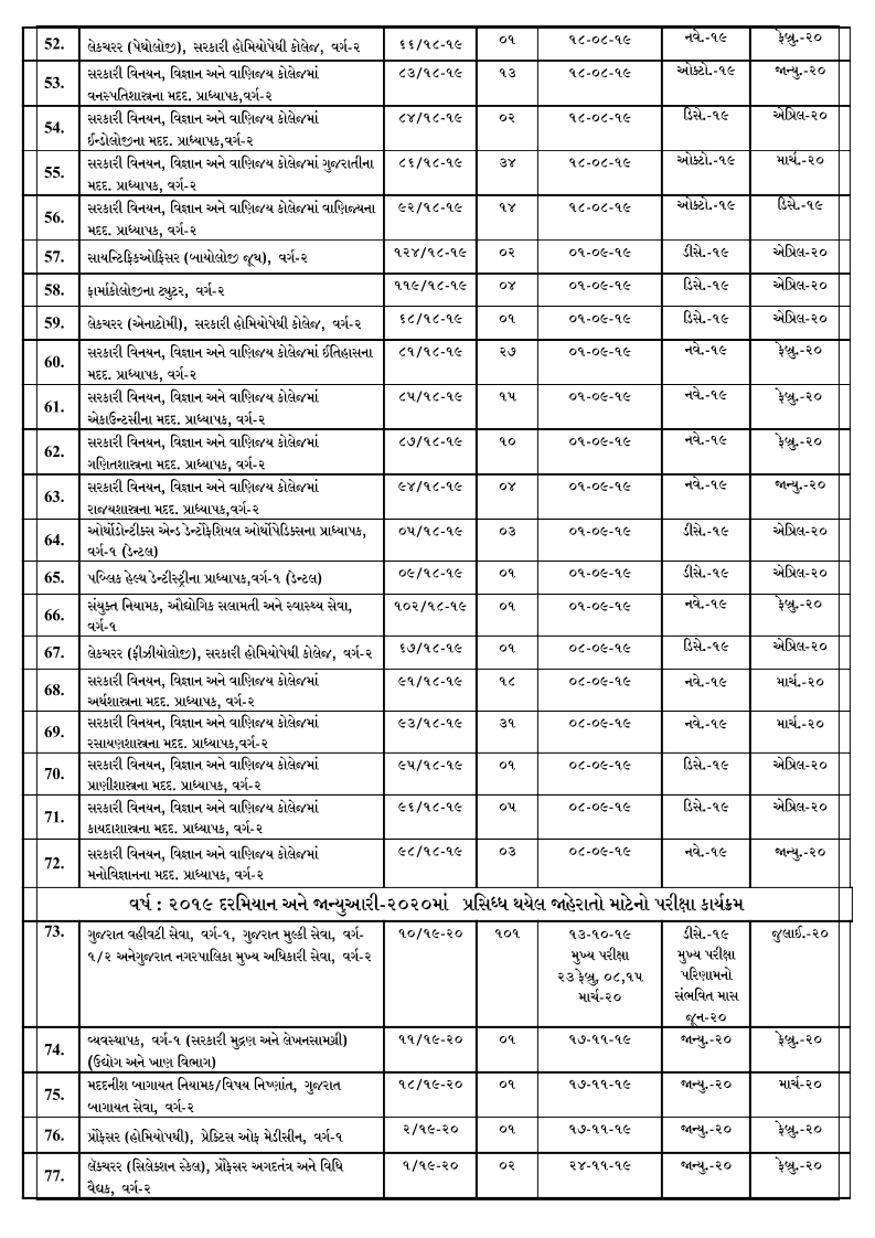 gpsc-updated-schedule-of-forthcoming-examinations-for-the-year-2020-21-as-on-04/02/2020